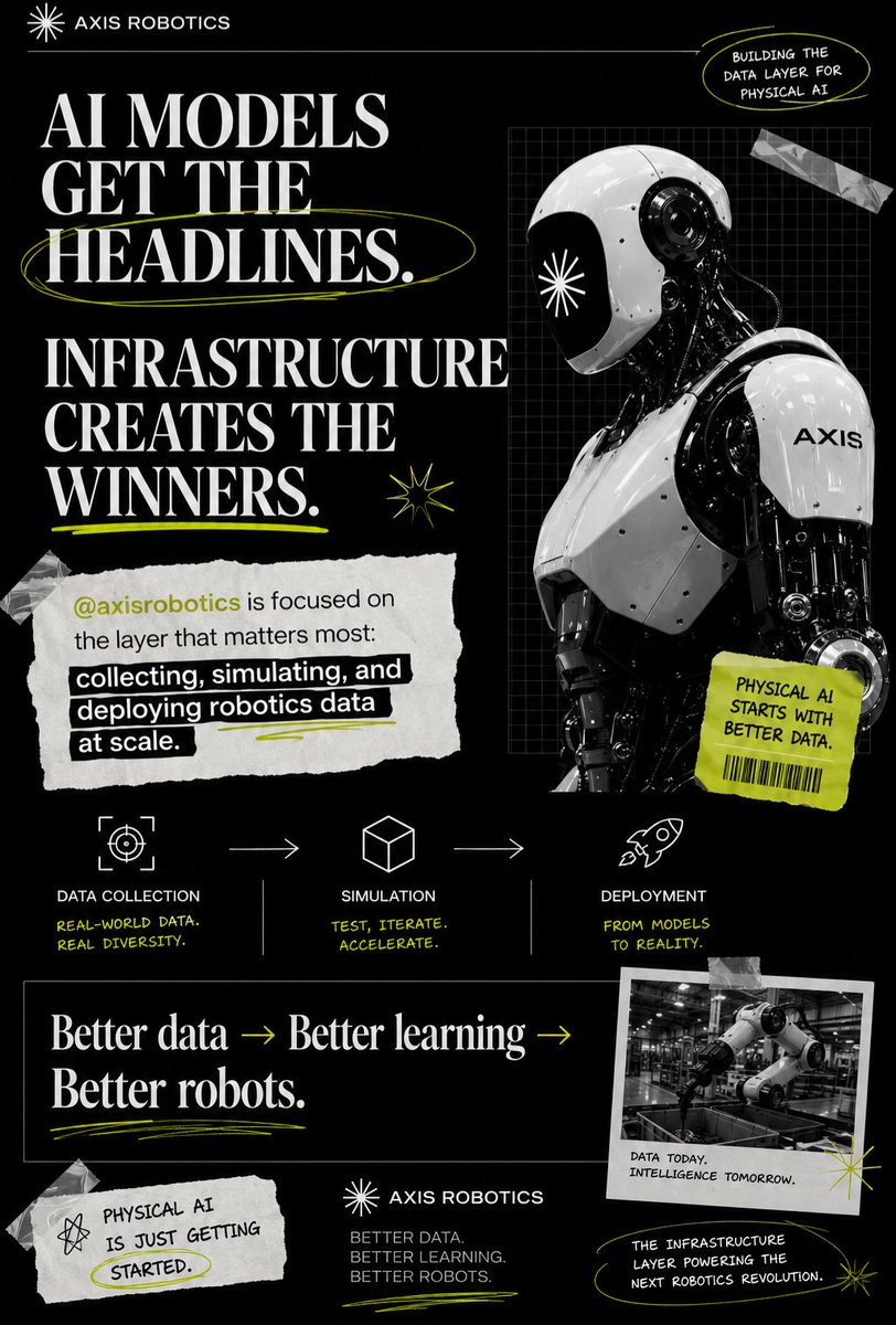 mat_069's tweet photo. AI models get the headlines.
Infrastructure creates the winners.
@axisrobotics is focused on the layer that matters most: collecting, simulating, and deploying robotics data at scale.
Better data → better learning → better robots.
Physical AI is just getting started https://t.co/9sCmLSo9tG
