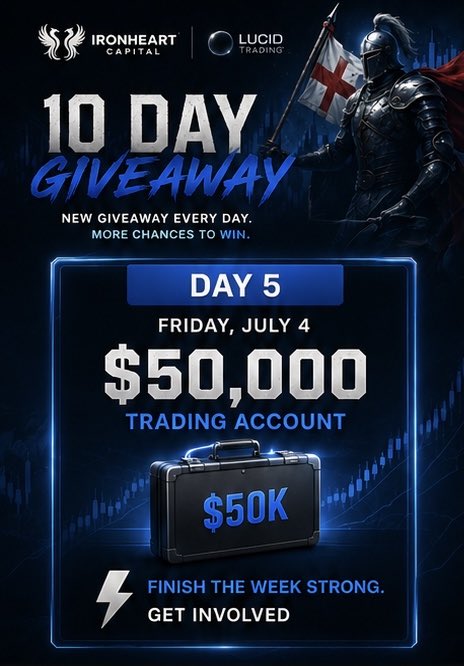 Ironheart_Cap's tweet photo. ITS DAY 5:

Day 5 of 10.

To enter:

→ Follow @IronheartCapital 
→ Like this post 
→ Repost this post 
→ Comment your Discord username below → Join the Discord

One $50,000 Lucid Flex funded account given away today. 5 more chances after this one. 📈 https://t.co/09xfmkTx7l