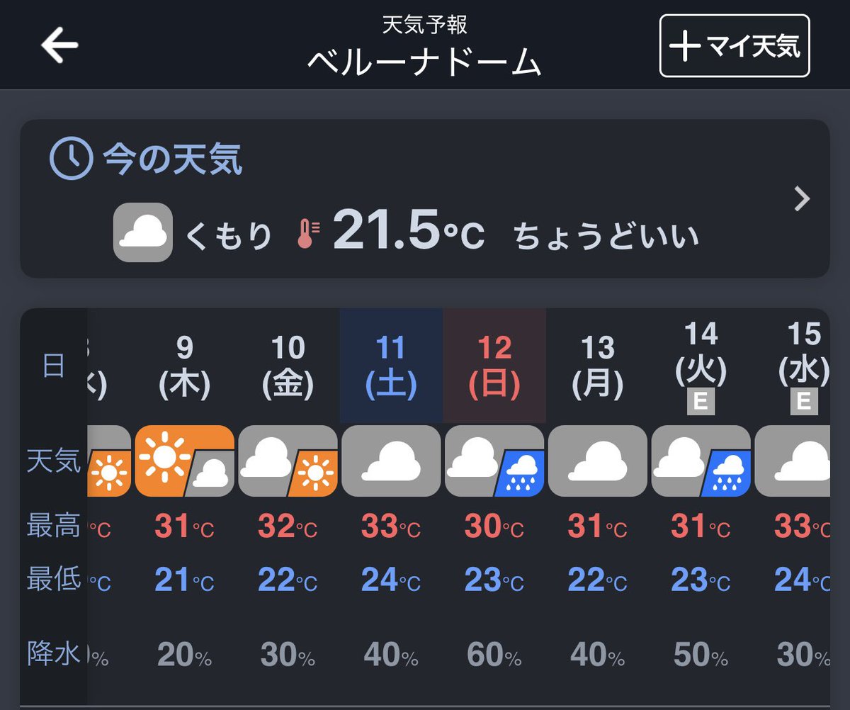kai2002_318's tweet photo. day2なんか雨の予報が出てるわね https://t.co/xRxBfnR7RH