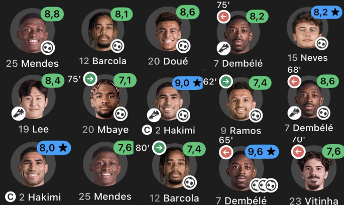 customwyd's tweet photo. PSG players at this World Cup... https://t.co/SblUjEuUnl