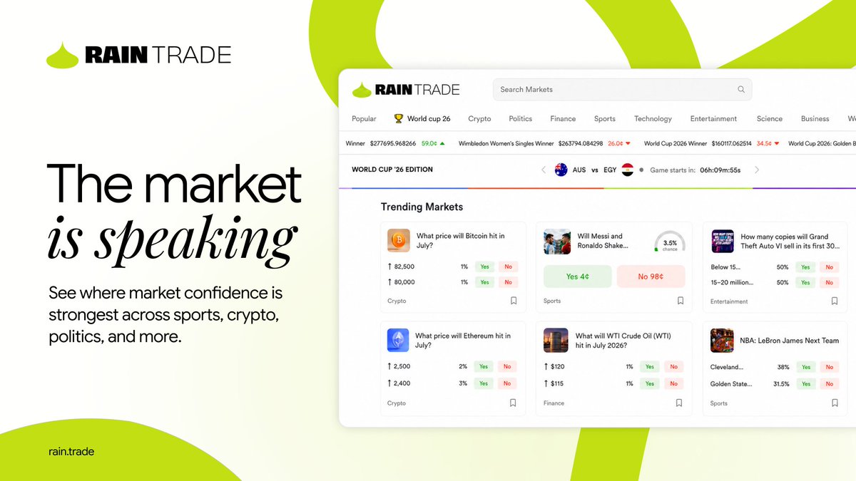 rain__trade's tweet photo. Every price is a prediction. Every trade is a signal.

New markets just landed! More World Cup '26 markets,  Bitcoin, GTA VI, E-sports, LeBron's next team, and more. Trade on what you believe and watch confidence move in real time.

If it has an outcome, there's a market for it. https://t.co/wLNdNCtkWK