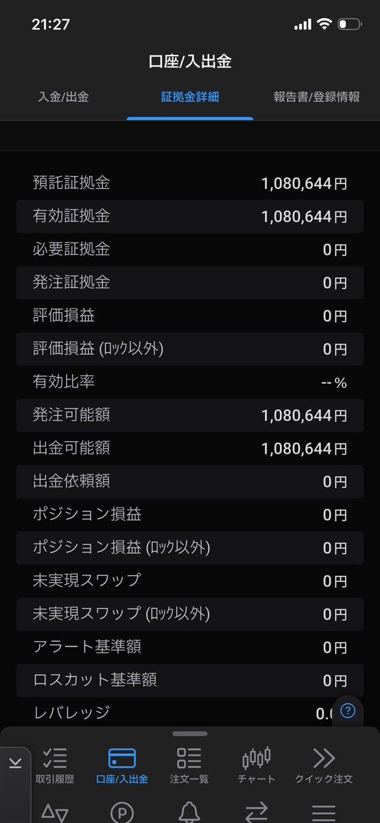 nap_FX_'s tweet photo. 『Re:100万円から億チャレンジ』15日目

本日収支 +¥4,550

ビビってすぐ逃げてしまったなー
もうちょい握力強めないと…

今日はもう動かなそうなので早めに終了

また来週頑張ろう！
今週もお疲れさまでした！

#FX #ドル円 #デイトレ #スキャ https://t.co/AWGnhCT1BI