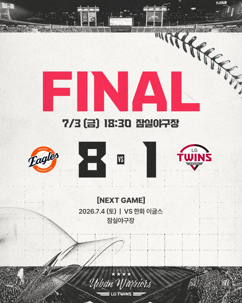 LGTWINS_SEOUL's tweet photo. 7월 3일(금) 오후 6시 30분 vs 한화, 잠실야구장

📍최종 스코어 [한화 8 - 1 LG]

📢다음 경기
7월 4일(토) vs 한화, 잠실야구장

#2026_KBO
#LG트윈스 #LGTWINS #엘지트윈스 https://t.co/9iRTGhmy8V