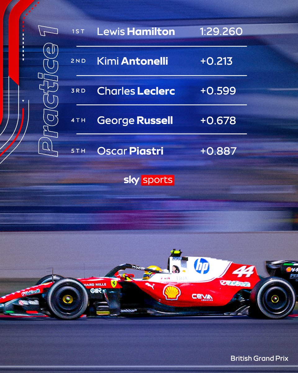 SkySportsF1's tweet photo. Lewis Hamilton tops the only Practice at Silverstone! 🇬🇧🎯 https://t.co/Hbmsz3g4IT
