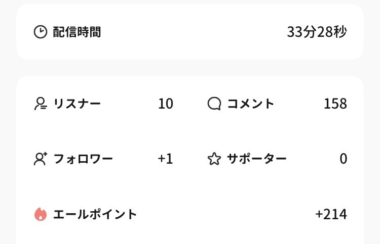 hachitk82's tweet photo. 配信終了致しました～！
短い時間なのに来てくださった方、ギフトくださった方、本当にありがとうございます🫶
めいっぱい寝て明日がんばるぞ～！ https://t.co/R1ZfTqzW4e