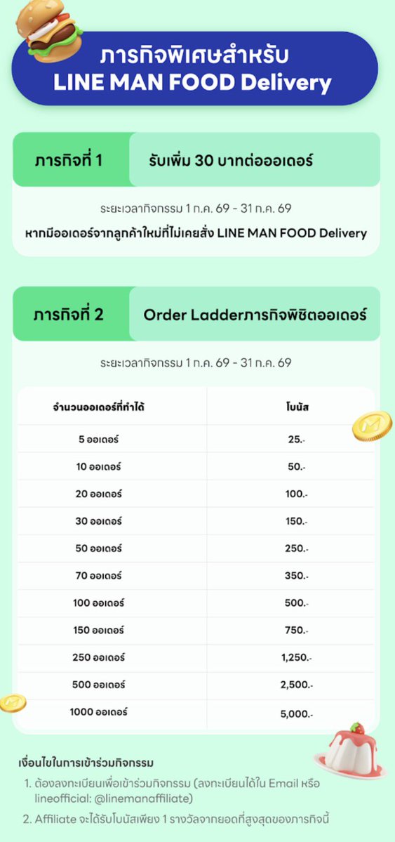 barbie_poko's tweet photo. รายได้เสริมที่อยากแนะนำทุกคนอีกช่องทางนึงคือ lineman affiliate เราพึ่งทำก็มีรายได้เข้ามาวันละ 100-200 ทุกวัน บางคนเก่งๆทำได้ 5000 ในวันเดียวเลยก็มี แถมยังมีโบนัสเป็นขั้นบันไดและค่าโพสต์ให้ด้วย สูงสุด 5000 เลย ใครสนใจสมัครผ่านลิ้งค์นี้ได้เลย (แล้วก็อย่าลืมใส่รหัสแนะนำ RF997 กันด้วยน้าา)👇🏻👇🏻
https://t.co/bDIeqqdaxb

หรือถ้าใครมีคำถาม inbox หรือ comment ถามเราได้เลย🫶🏻