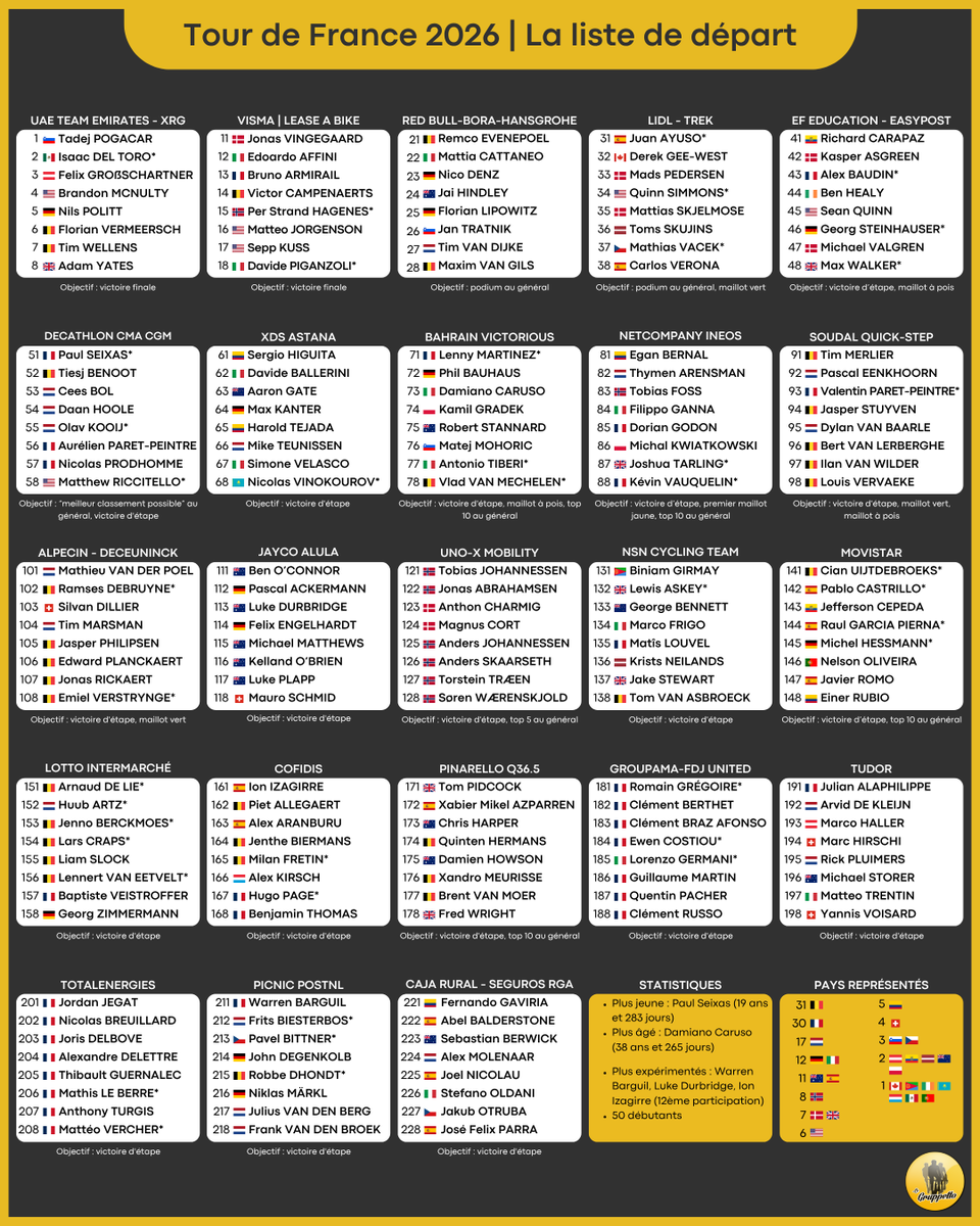 Le Gruppetto tweet media