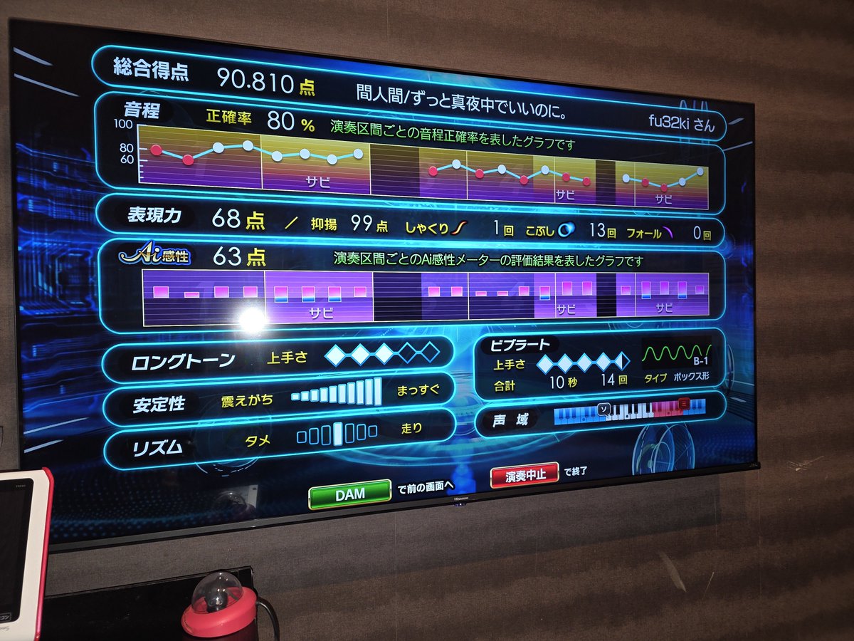 sumiria701's tweet photo. 間人間　90点↑
表現出にくい曲って素点で稼がないとだから歌唱力オワのワイにはきつい https://t.co/U1zB7iTdwV