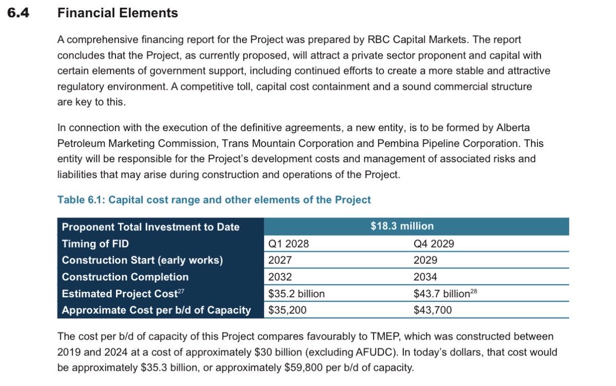 kris_sims's tweet photo. 📣Alberta government says this pipeline will cost between $35.2 billion &amp; $43.7 billion

*Taxpayers are on the hook for this

Why is government blowing taxpayer money on a problem caused by government?

Just scrap carbon taxes &amp; polices choking production

https://t.co/6mUrJ1r7LJ https://t.co/piE90GSVuX
