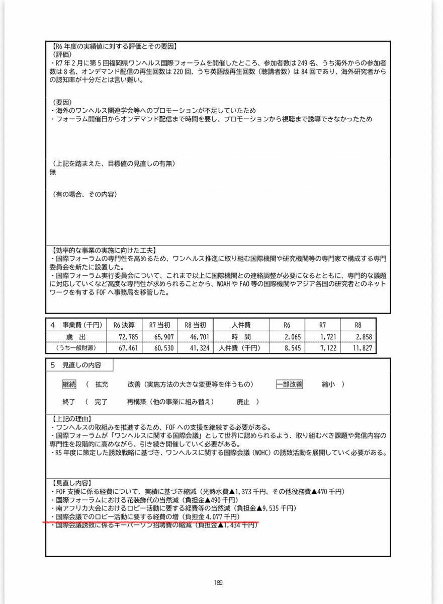 hakata_genzei's tweet photo. 今日もワンヘルス事業の事務事業評価を評価！

これは数年前から指摘してた事業。
アクロス福岡に事務所構えるって通算だといくらなの⁉️

すみません、中の人、たまってるアニメとW杯消化中で絶賛飲んだくれ中🍻

これに関しては、皆さんのご意見を聞きたいです！

#福岡減税会
#ワンヘルス https://t.co/oBQ8XFnHd0