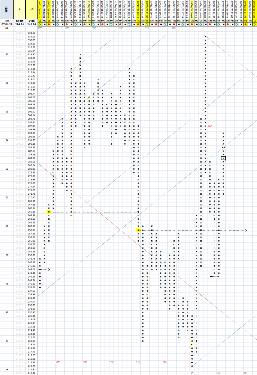 cbotman33's tweet photo. #StockMatrix had some trades flip this time period...
>An update and follow-up on the #StockMatrix video a few weeks ago
#NVDA #META #KO #GOOG #MSFT #AMZN #AAPL #TSLA #LIN #ED #ADBE #IBM #BK #PG #JPM #COIN #CTAS #StockMarket #Matrix #cbotman33
https://t.co/a4IYfczRUw https://t.co/oCUNxhxTGa