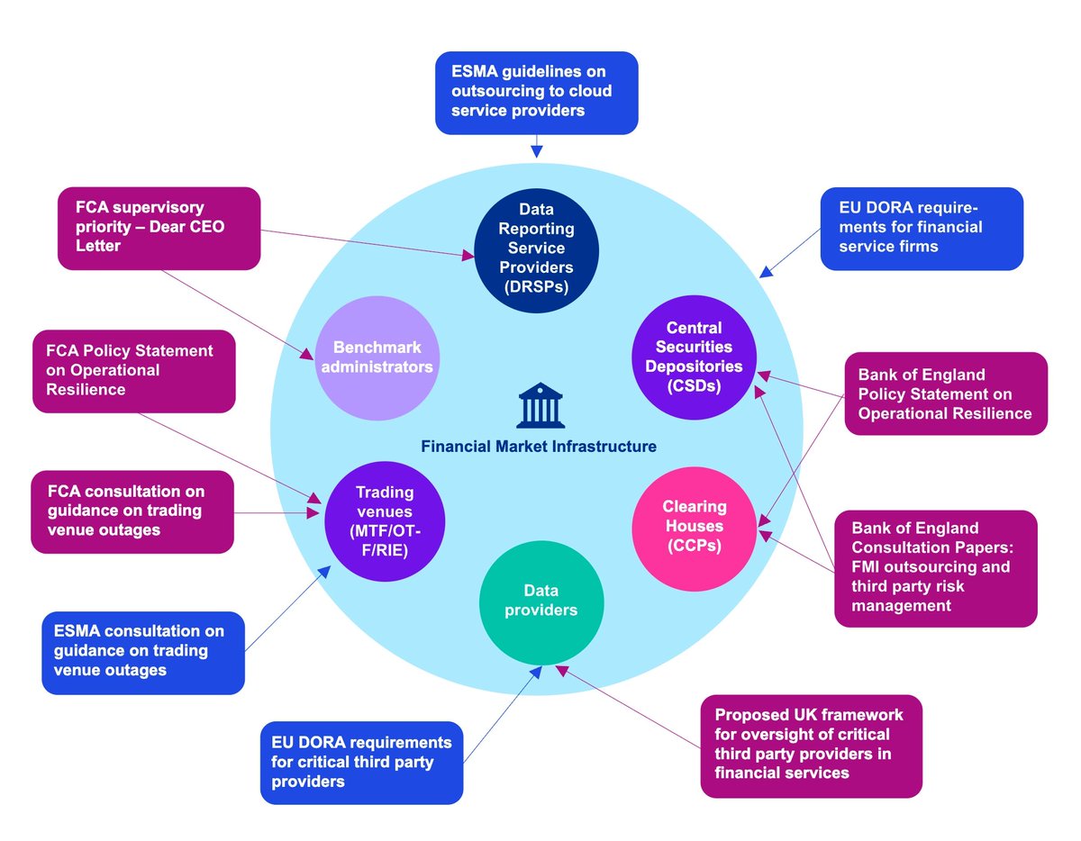 LightLinkChain's tweet photo. 5/6 Operational infrastructure is still immature

Institutions need:

- accounting and reporting
- permission management
- risk controls
- audit trails
- incident response

These are basic requirements in TradFi but remain weak across most of DeFi https://t.co/ZqPDEENTnN