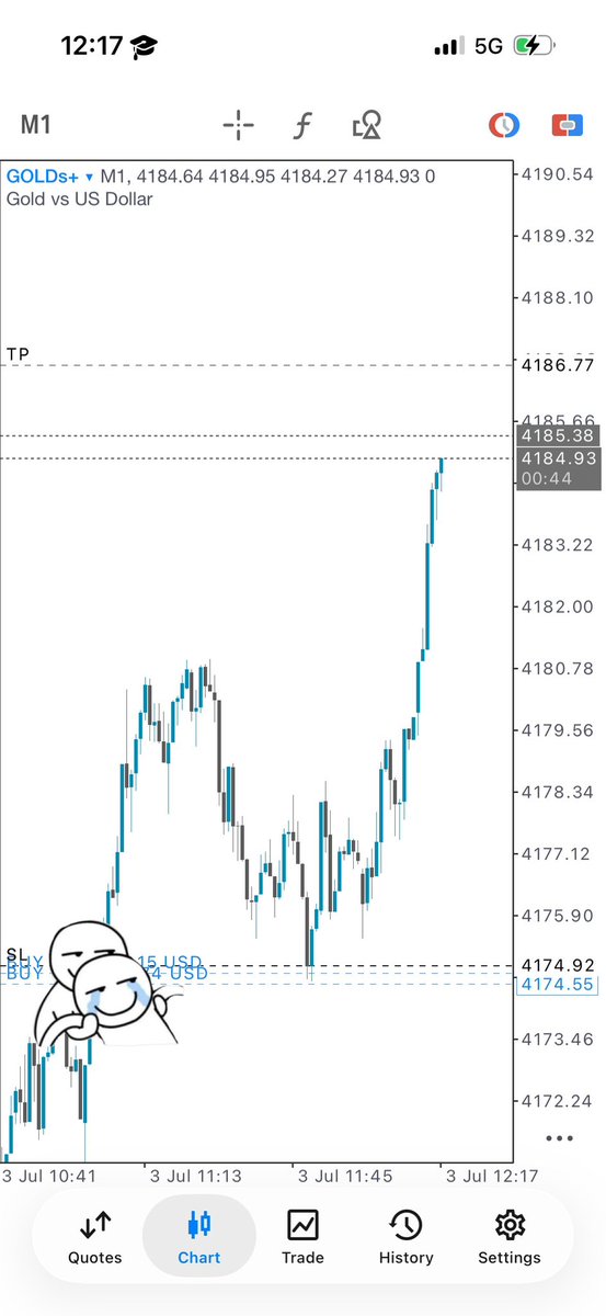 Mayannasacumen's tweet photo. Sipping some TP 😹
#XAUUSD https://t.co/e6yEOYZ3Dq