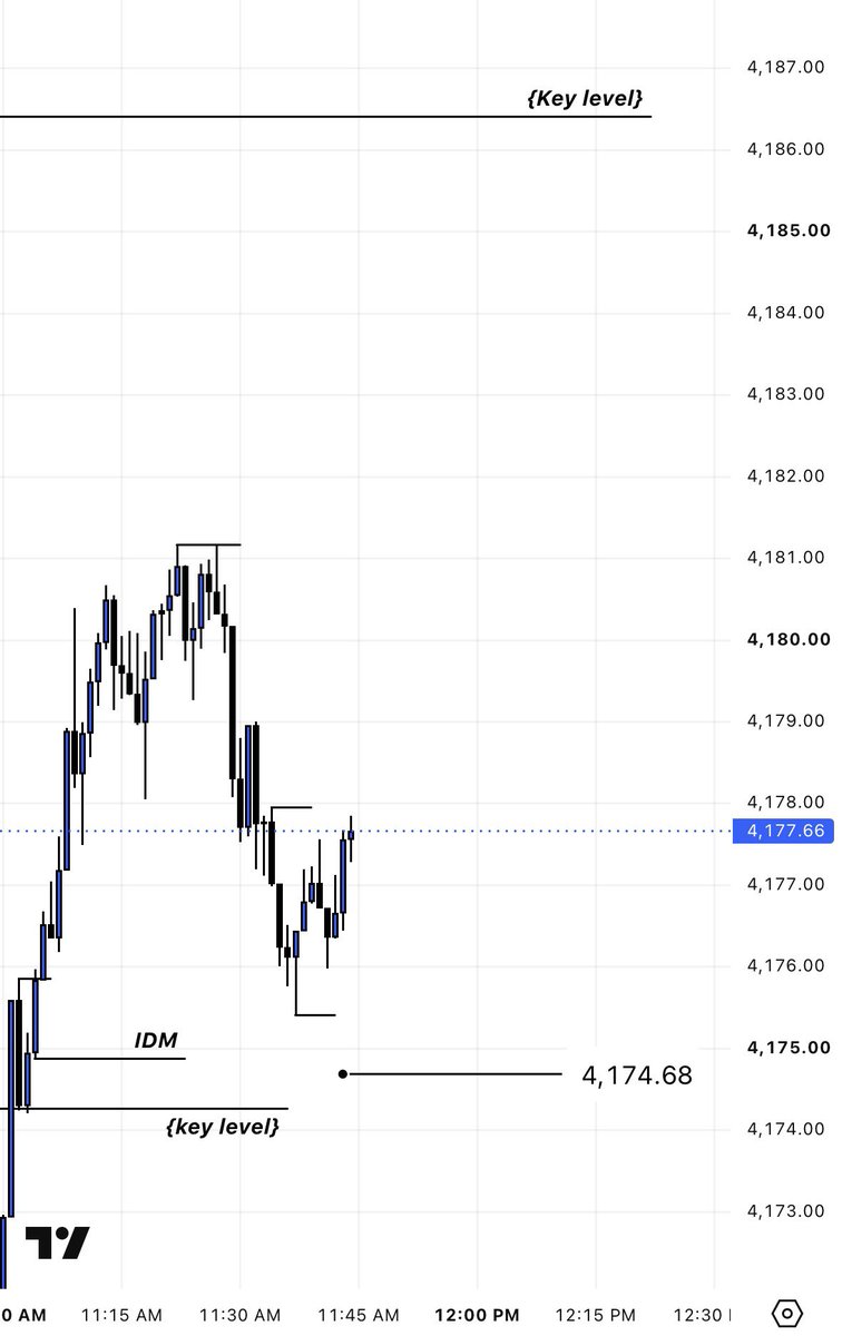 Mayannasacumen's tweet photo. Sipping some TP 😹
#XAUUSD https://t.co/e6yEOYZ3Dq