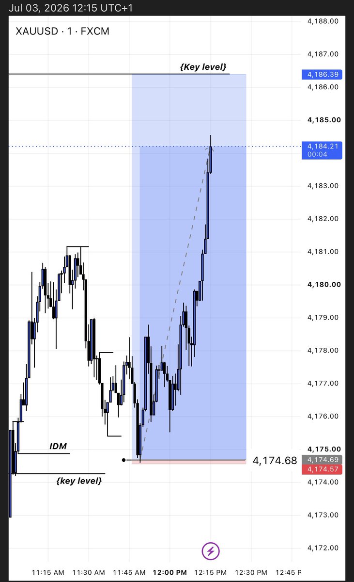 Mayannasacumen's tweet photo. Sipping some TP 😹
#XAUUSD https://t.co/e6yEOYZ3Dq