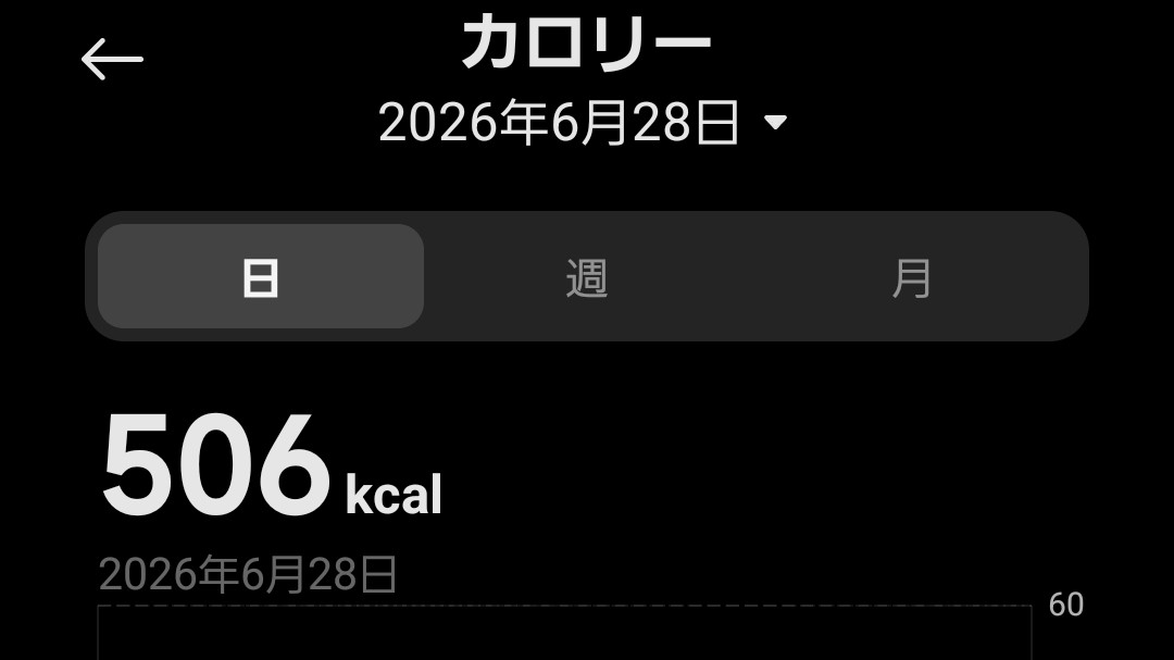 tataro016's tweet photo. Mi Fitness の消費カロリー
←京都旅行時　今日→ https://t.co/XAITgx1RWR