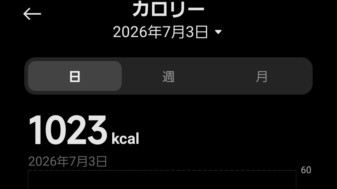 tataro016's tweet photo. Mi Fitness の消費カロリー
←京都旅行時　今日→ https://t.co/XAITgx1RWR