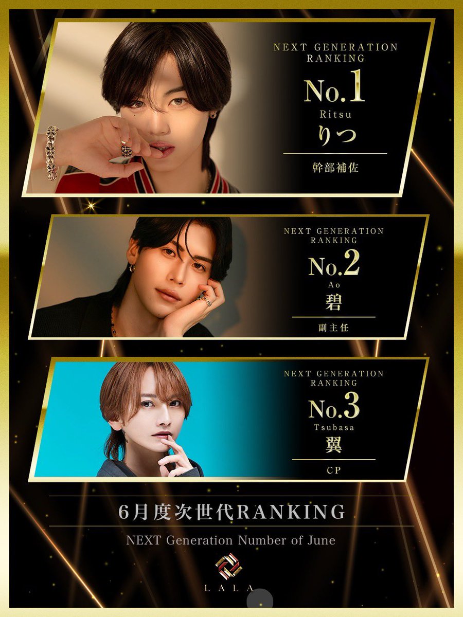 AIR_LALA's tweet photo. #𝑐𝑙𝑢𝑏𝐿𝐴𝐿𝐴
🎖️𝑵𝑬𝑿𝑻 𝑮𝑬𝑵𝑬𝑹𝑨𝑻𝑰𝑶𝑵 𝑹𝑨𝑵𝑲𝑰𝑵𝑮🎖️
　　　　　　　　　　 #次世代ランキング

𝑵𝒐.𝟏幹部補佐/りつ
𝑵𝒐.𝟐 副主任/碧
𝑵𝒐.𝟑 CP/翼

#2度目の超拡大移転 https://t.co/ENriCxPwY2