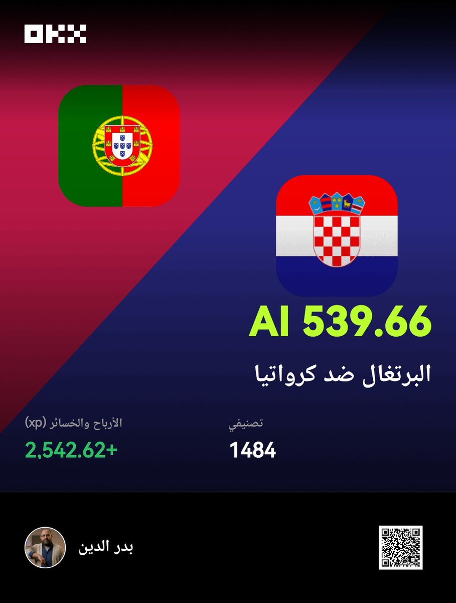 badry23's tweet photo. @OKXmena فزت بعملات AI من توقع مباراة #البرتغال_كرواتيا
#كأس_العالم
#OKX https://t.co/6cIOfIolZl