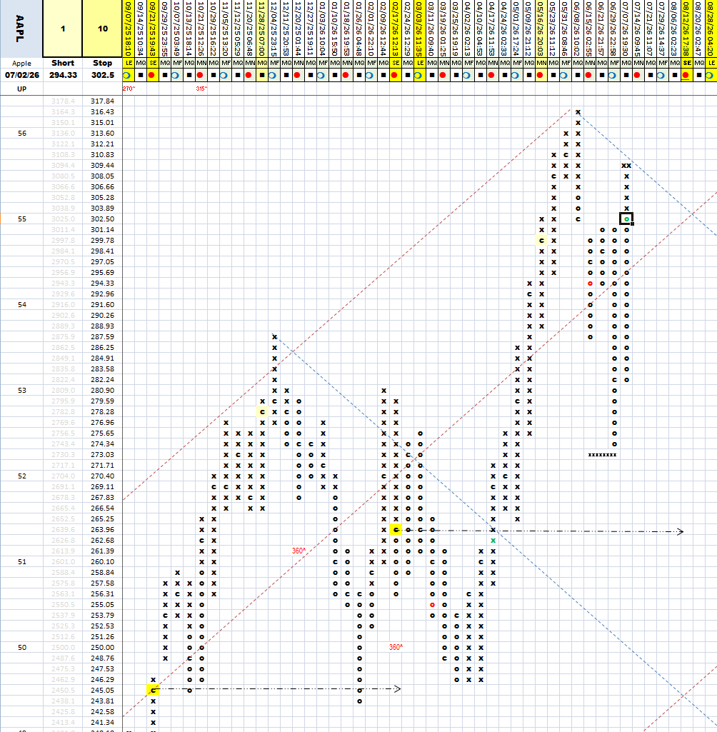 cbotman33's tweet photo. #StockMatrix had some trades flip this time period...
>An update and follow-up on the #StockMatrix video a few weeks ago
#NVDA #META #KO #GOOG #MSFT #AMZN #AAPL #TSLA #LIN #ED #ADBE #IBM #BK #PG #JPM #COIN #CTAS #StockMarket #Matrix #cbotman33
https://t.co/a4IYfczRUw https://t.co/oCUNxhxTGa