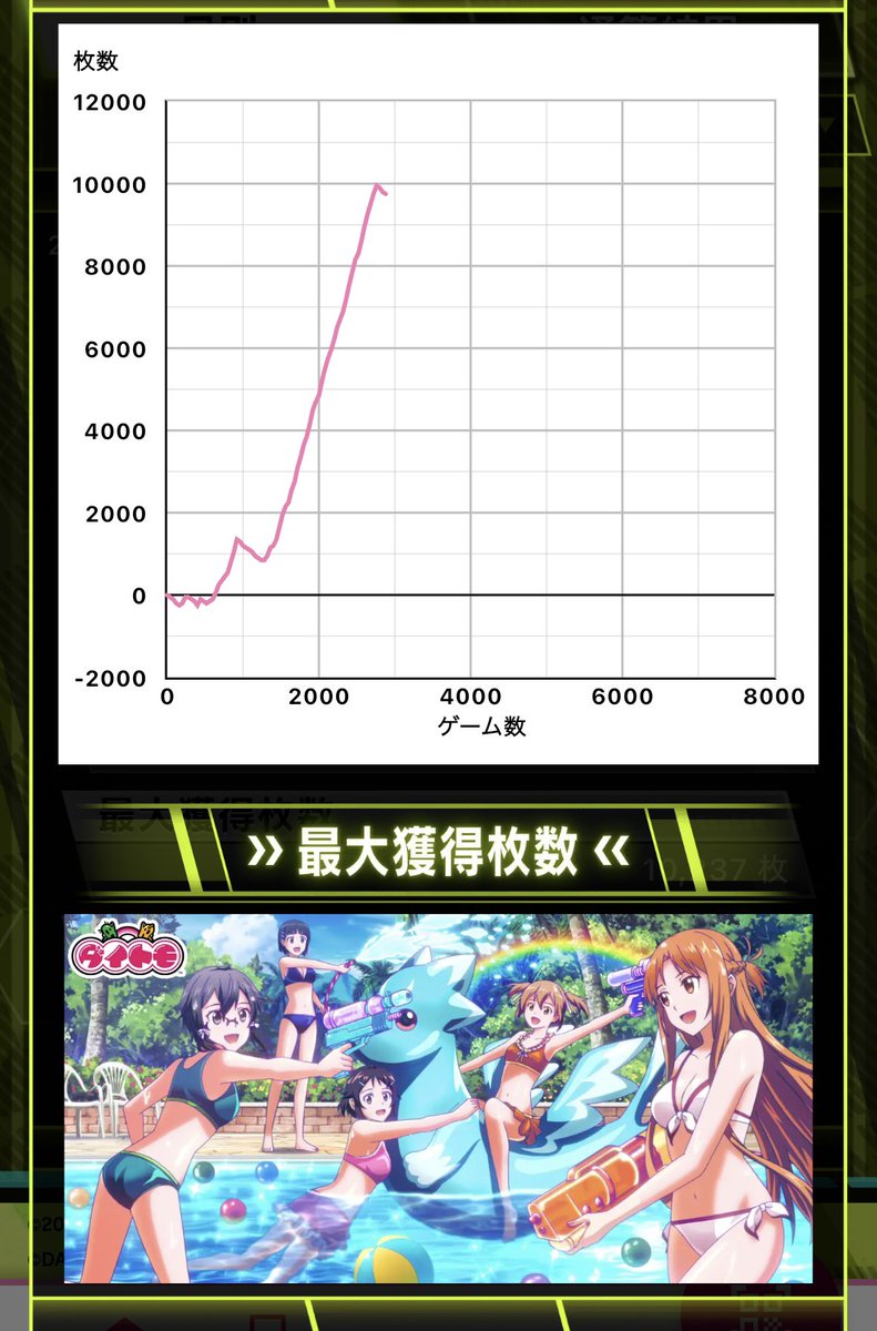 ryu_hei_328i's tweet photo. SAO2しか勝たん！
設定使ってくれるお店に感謝！ https://t.co/xRlPsCWygJ