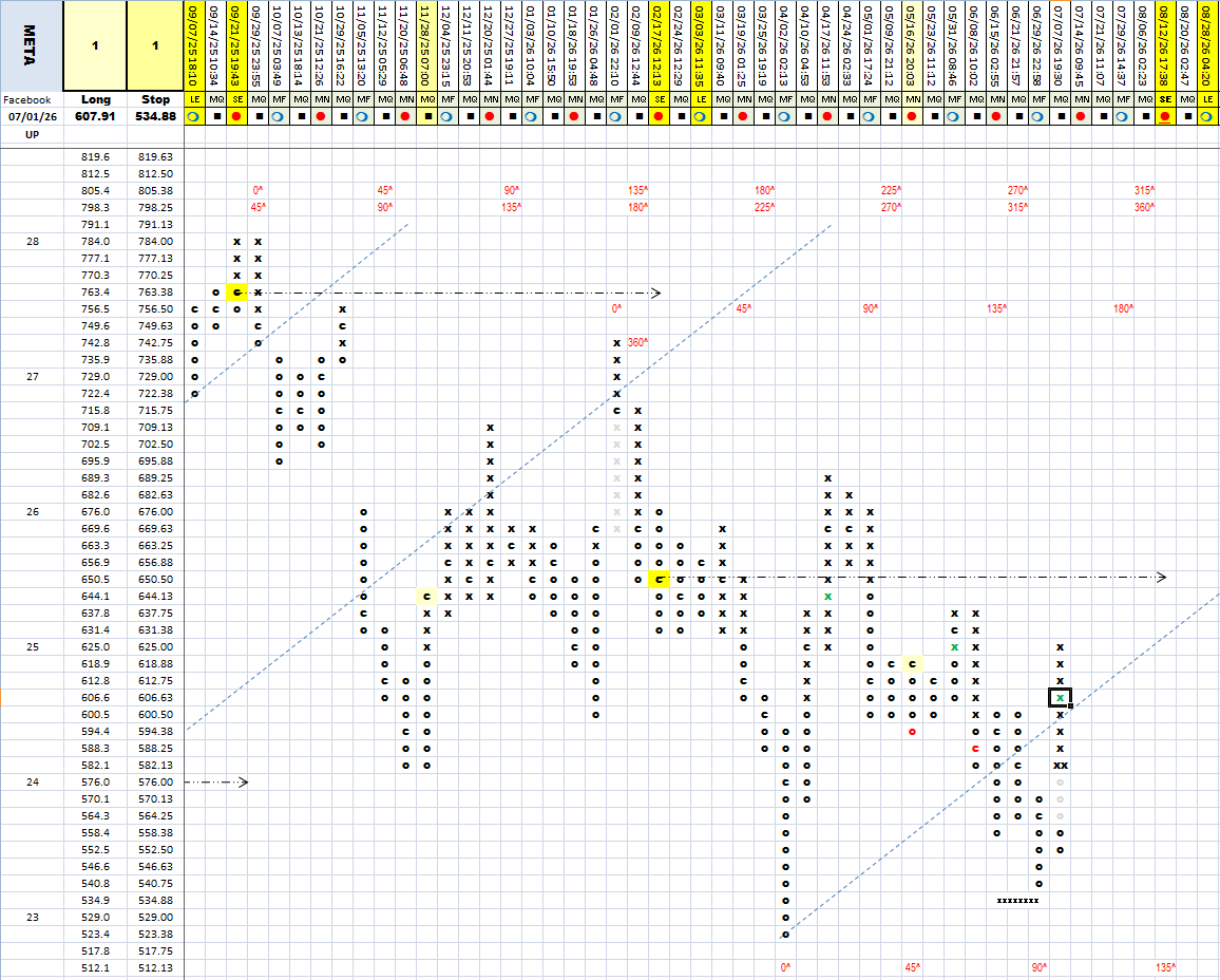 cbotman33's tweet photo. #StockMatrix had some trades flip this time period...
>An update and follow-up on the #StockMatrix video a few weeks ago
#NVDA #META #KO #GOOG #MSFT #AMZN #AAPL #TSLA #LIN #ED #ADBE #IBM #BK #PG #JPM #COIN #CTAS #StockMarket #Matrix #cbotman33
https://t.co/a4IYfczRUw https://t.co/oCUNxhxTGa
