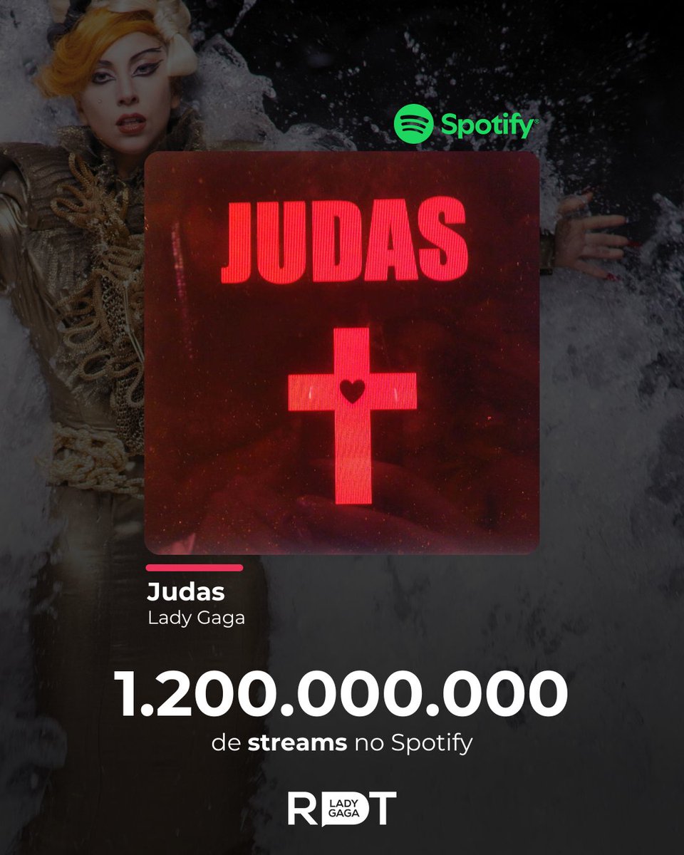 RDTLadyGaga's tweet photo. ATEMPORAL! ✝️ 

Virando o jogo e se transformando em um smash hit 15 anos após o seu lançamento, "Judas" alcançou a marca de 1,2 bilhão de reproduções no Spotify. 

É a primeira música do álbum "Born This Way" a atingir o número na plataforma. ✨ https://t.co/MBZbZkdsmx