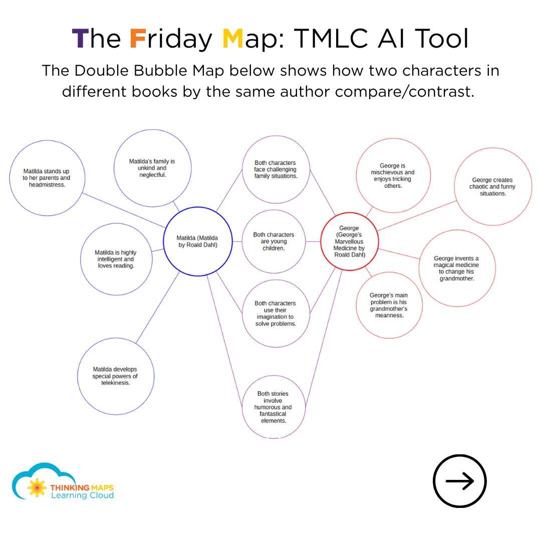 Thinking Maps tweet media