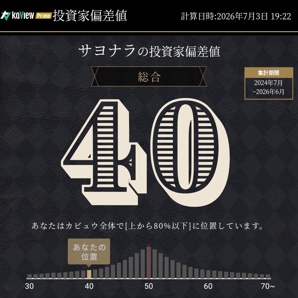 shortndlong's tweet photo. 底辺投資家

紹介コード【G2eA】
#カビュウ #投資家偏差値 https://t.co/mey8hmVAPW
