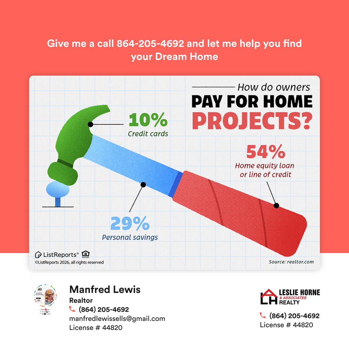 manfredlewis's tweet photo. Some projects offer a stronger return than others, which is why thoughtful planning matters. The right updates today can make a big difference down the road. #thehelpfulagent #houseexpert #a070326 #hometips #realestate https://t.co/oUeLhxW2Lu