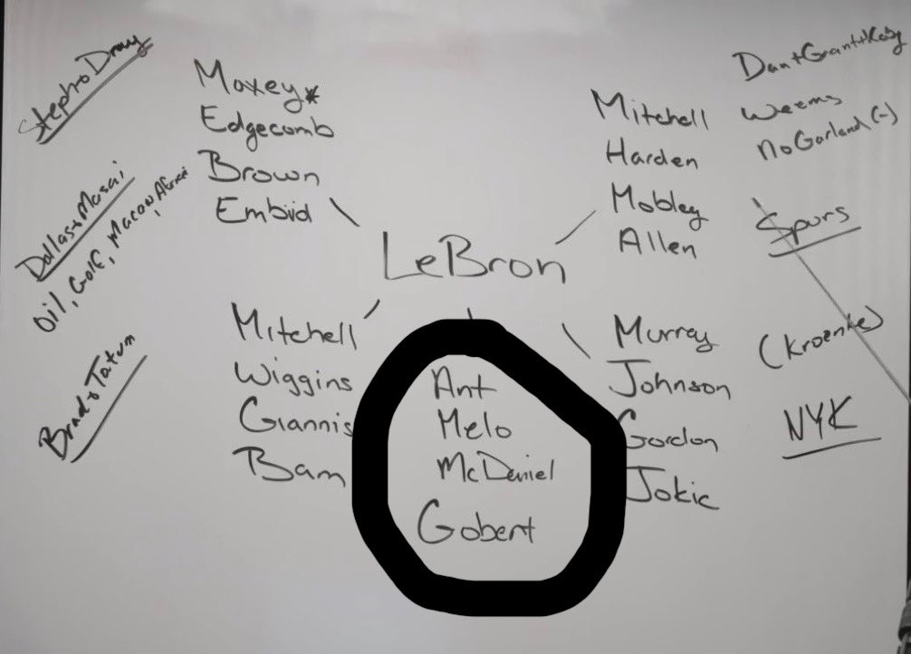 SneakerReporter's tweet photo. It’s unbelievable that the Minnesota Timberwolves are a realistic possibility for LeBron James to potentially land in.  

(Game Over Podcast) @RichPaul4 @maxkellerman https://t.co/M5HTlllN2H