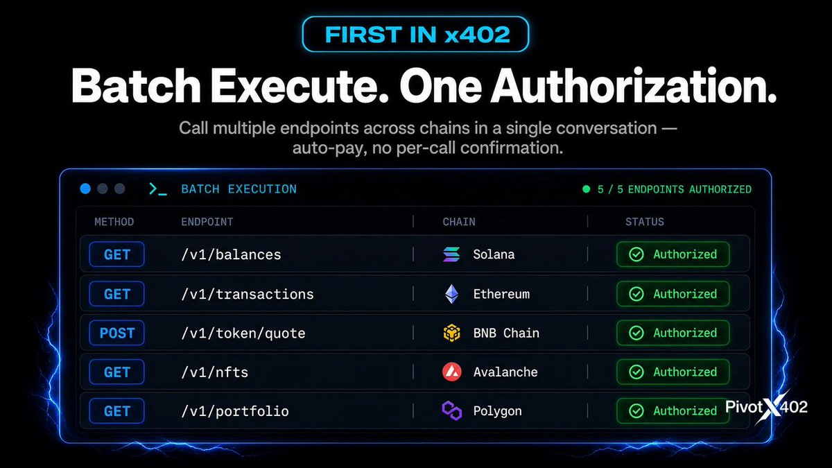 pivotx402's tweet photo. 3/ The first Agent with integrated Server and endpoint health data
Every #x402API call costs real USDC. Call a dead endpoint and the money's gone — with nothing to show for it.
That used to be a black box. Not anymore.
During execution in #AgentHub, each endpoint displays a live health status pulled from HealthIndex (Priced / Upstream Error / Network Error). A History button lets you pull up 30 days of probe records — visible before authorization and during execution.
#PivotX402 is the first product in the x402 ecosystem to launch a Server and endpoint #HealthIndex, and the first to embed that health data directly into the agent execution flow.
Every interaction. Fully accountable.