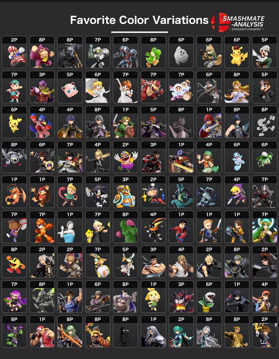 Gaosan_Gaogaen's tweet photo. それぞれのキャラの1番好きなカラバリ表作った https://t.co/fjjEBgU5CB