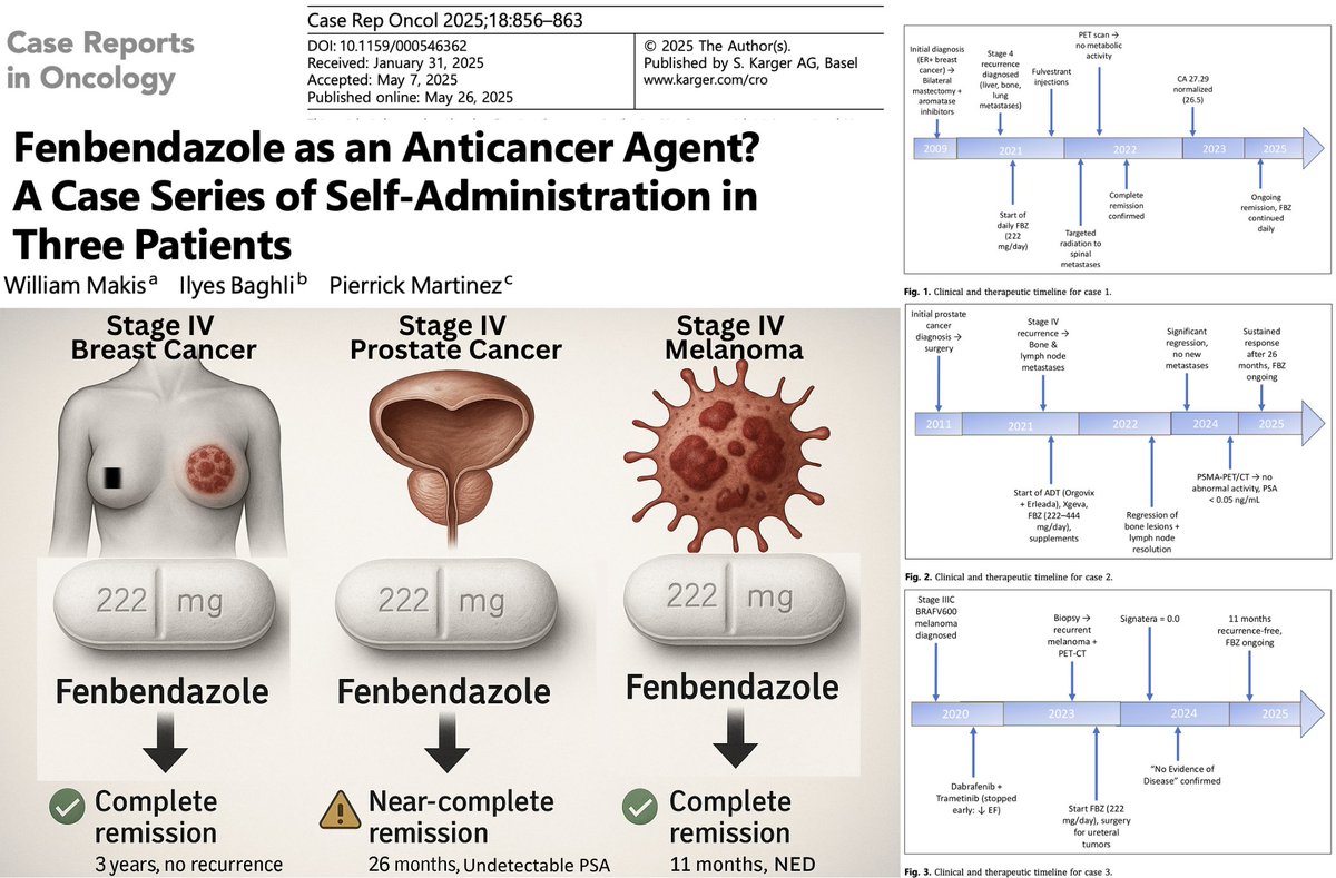 Buy_Ivermectin1's tweet photo. 🚨 BREAKING: A newly published case series reports remarkable outcomes in three Stage IV cancer patients who used fenbendazole alongside their care.

📌 Case 1: 83-year-old woman with Stage IV breast cancer → Complete remission (3+ years)

📌 Case 2: 75-year-old man with Stage IV prostate cancer → Near-complete remission after 26 months with undetectable PSA

📌 Case 3: 63-year-old man with Stage IV melanoma → Complete remission after 11 months

The authors note these outcomes are consistent with preclinical research suggesting fenbendazole may have anticancer activity. However, this is a small case series and does not establish that fenbendazole caused these results.

The findings highlight the need for well-designed clinical trials to determine whether fenbendazole has a role in cancer treatment.

Kudos to @MakisMD for bringing these cases to the scientific community.

Follow:
@Buy_Ivermectin1
#CancerResearch #Ivermectin #Fenbendazole