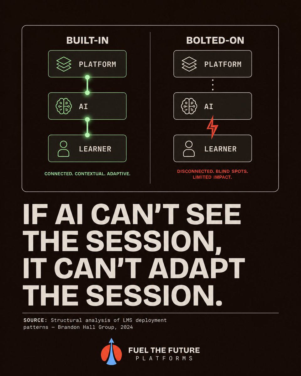 joshberry0's tweet photo. Two LMS platforms. Same AI badge. One cuts training time in half. The other adds three clicks per module. https://t.co/wbLP6v62oh