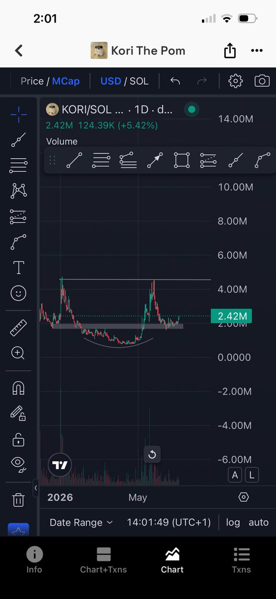 yson_crypto's tweet photo. $KORI is quietly building. 👀

Strong support.
Healthy accumulation.
The next expansion move could surprise a lot of people.

Watching closely. 🐂 https://t.co/3c7gvqunlF