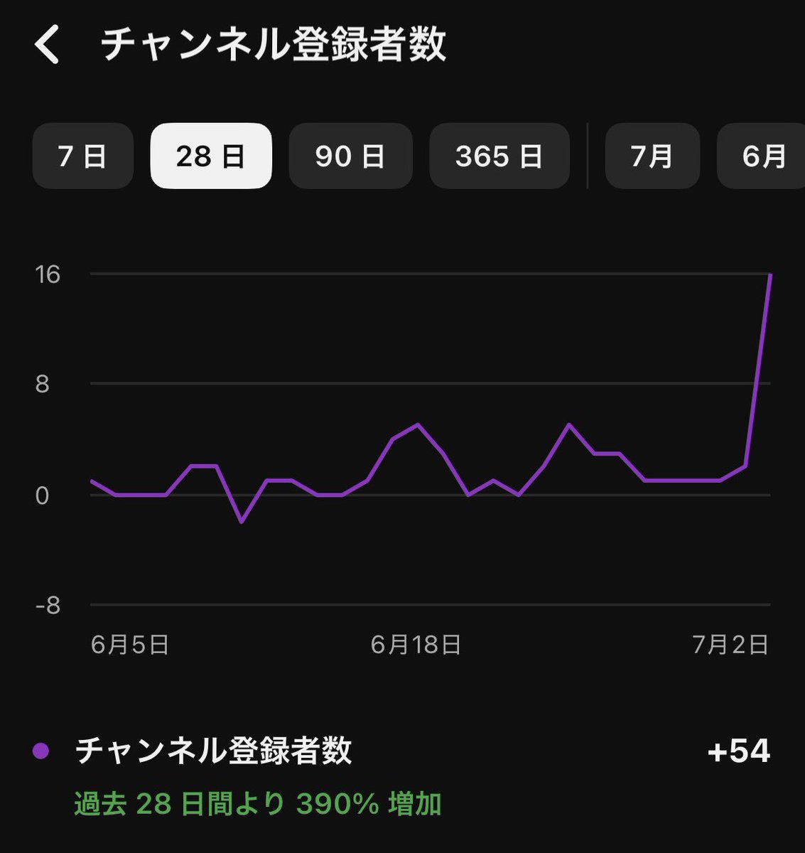 にしを tweet media