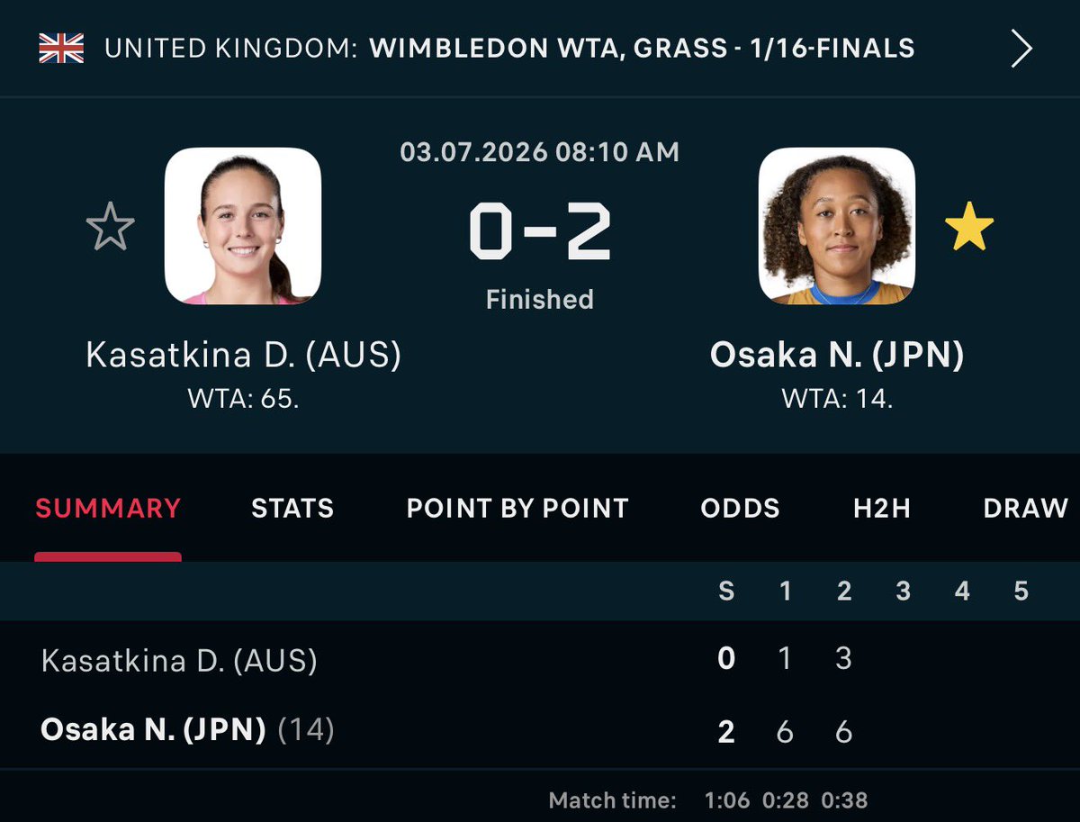 slice_szn's tweet photo. GAME SET MATCH OSAKA 🔥 

Naomi Osaka is into her FIRST EVER Wimbledon second week!! She beat Daria Kasatkina and never even looked troubled. She played aggressive tennis, and truly it felt like she just played the right shots at the right moments the whole match. Next up, she’ll take on either Sabalenka or Ostapenko in the round of 16!
