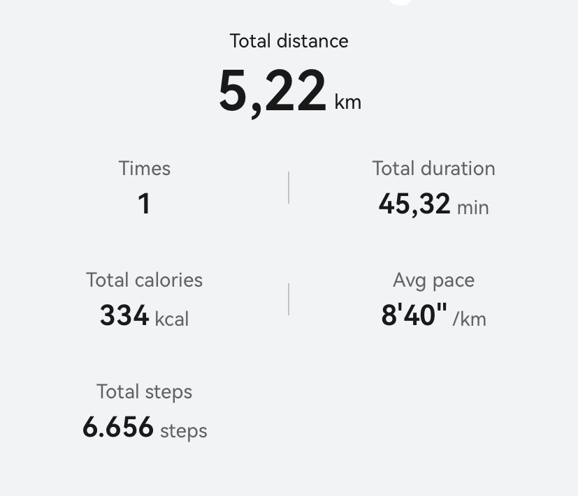 bellabeele's tweet photo. kok gue bangga ya 5km dibawah 50menit 😭😭😭 first time https://t.co/QFdEV3nIvr