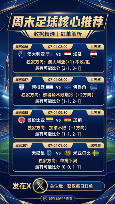 llll641536's tweet photo. 神的脚🇦🇷踢不过佛得角🇨🇻？ 
世界杯 比赛预测分析 阿根廷vs佛得角 哥伦比亚vs加纳 澳大利亚vs埃及

God's feet 🇦🇷 can't kick Cape Buddha 🇨🇻? 

World Cup Match Prediction Analysis Argentina vs Cape Verde Colombia vs Ghana Australia vs Egypt https://t.co/14oXhh7lEv