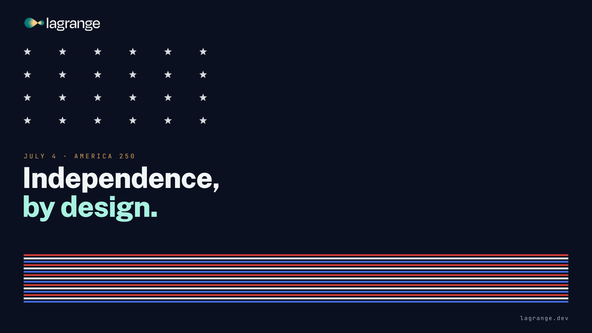 lagrangedev's tweet photo. 250 years ago, a country bet on a then-radical idea: don't put all the power in one place. Distribute it, check it, and the whole thing holds even when parts fail. That's still the bet we build on today.

It's the idea behind everything we make, from verifying every AI inference to autonomy with no single point of failure. Independence, by design.

Happy Fourth, everyone.
