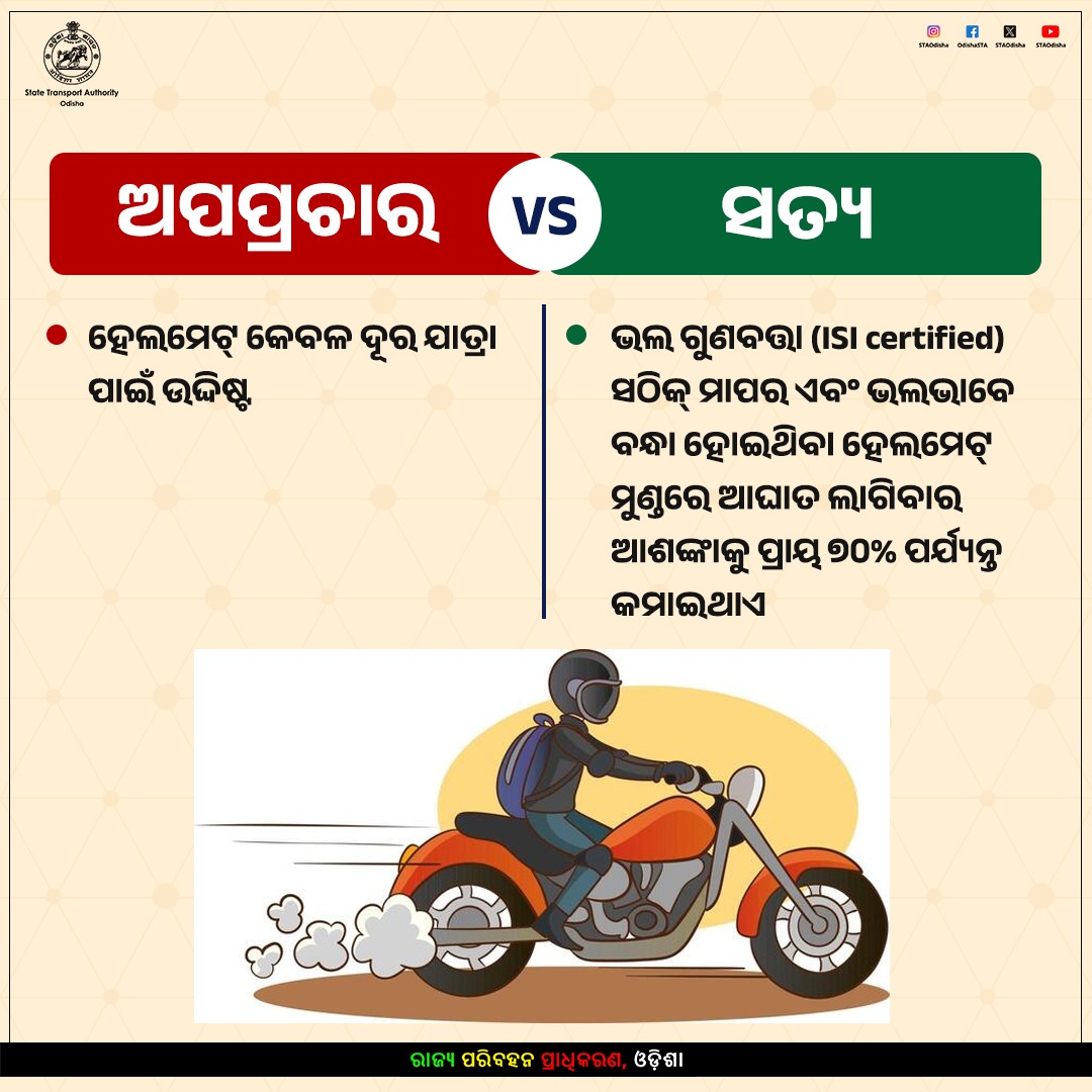 STAOdisha's tweet photo. ଏଇ ତ ପାଖରୁ ଆସୁଛି, ହେଲମେଟ କାହିଁକି ପିନ୍ଧିବି?
ଏଭଳି ଭୁଲ ଧାରଣା ଅଧିକାଂଶ ଲୋକଙ୍କର ଅଛି। କିନ୍ତୁ ସେମାନେ ଜାଣନ୍ତି ନାହିଁ, ଦୁର୍ଘଟଣା ପାଖ ଓ ଦୂର ବୁଝେ ନାହିଁ।

#WearHelmet #Odisha #RoadSafety #HelmetSavesLives #SafeDriving https://t.co/O9Mht2kwMF