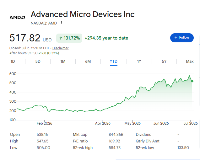 BeatTheInsider's tweet photo. Rep. Cisneros just disclosed +$2,000,000 worth of trade volume.

His investments are diverse, but multiple big tech and semiconductor names:

Bought:
$AMD $AAPL $MCHP 

Sold:
$AVGO $MU $MSFT $SMTC 

Large money rotation disclosure. https://t.co/6fIC5o7xKg