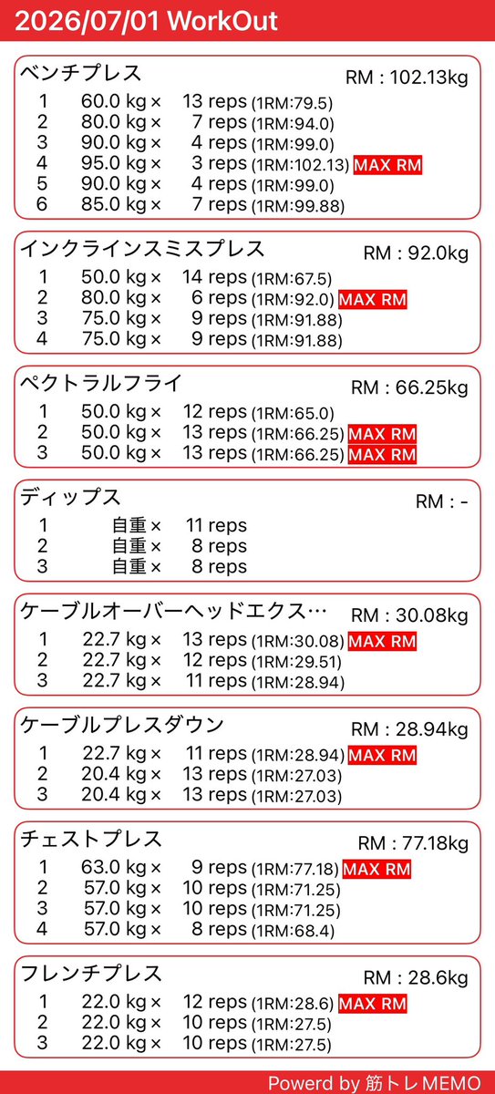 jp7kmr's tweet photo. ジム89〜93日
今日仕事終わり3時間近くジムにいたんだけどコルチゾール溜まる感じするわ
やるしかねえ https://t.co/wX63jrONFS