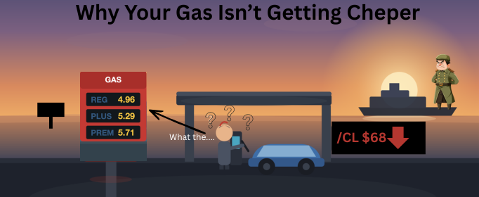 ESDailyTrader's tweet photo. 1) Oil is at $68.
2) Largest supply disruption in history
Both of these are true. 
Here's why your gas isn't getting cheaper 

https://t.co/gEUTh8KuV8 https://t.co/1zlcENJrEV
