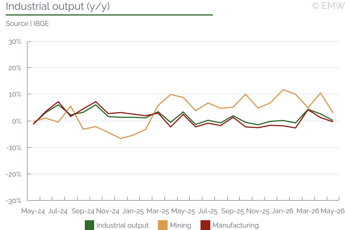 EmergingMWatch tweet picture
