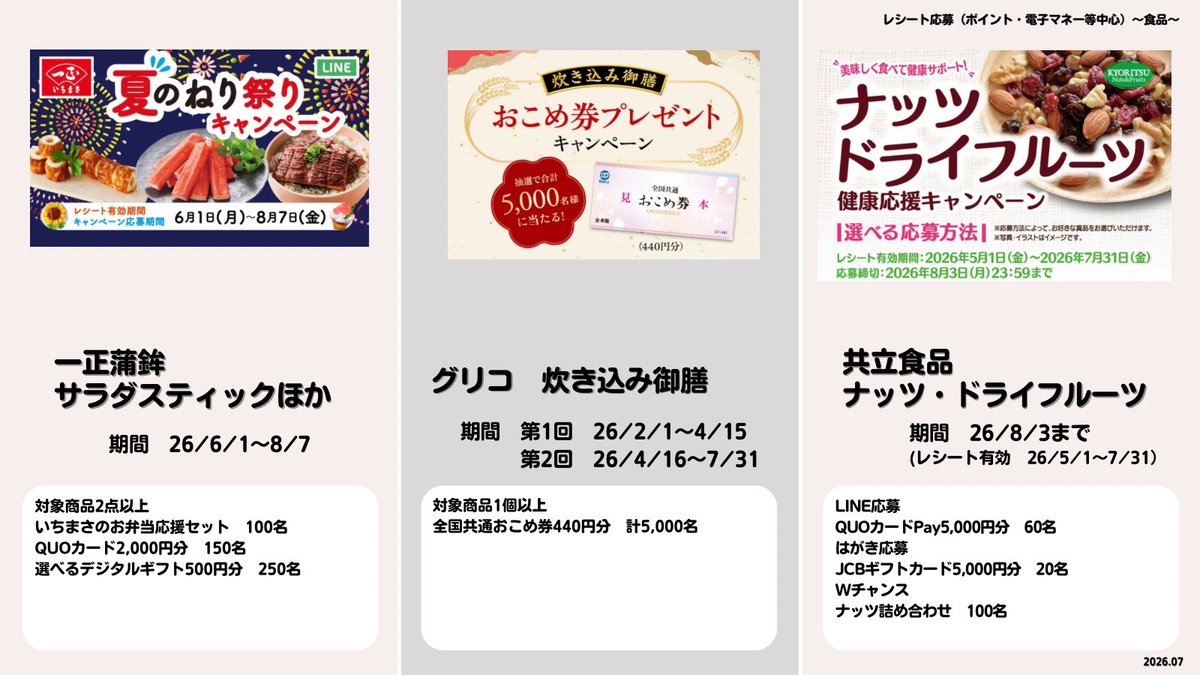2026.07】 『食品』のレシート応募キャンペーンまとめ3📝 (賞品は主に