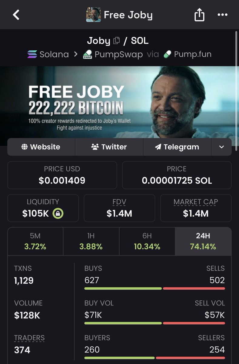 VeksLovesSol's tweet photo. If you see this, you are still early.

$Joby is almost free and who knows what’s going to happen then!

#FreeJoby https://t.co/mdP4IQsQ0k