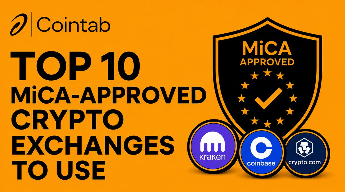 CoinTabNews's tweet photo. After an 18-month transitional period, the EU fully implemented its Market in Crypto-Assets (MiCA) regulations on July 1, 2026. 

The move has purged hundreds of crypto projects from the bloc, including @binance and @tether.

Today, there are fewer than 200 platforms with regulatory approval to operate in the EU.

Here are our top 10 best picks in terms of supported markets:

1/ @krakenfx
Spot Maker/Taker Fees: 0.3%/0.4%
Perp Maker/Taker Fees: 0.02%/0.05%
Markets: 1,703 trading markets

2/ @coinbase
Spot Maker/Taker fees: 0.6%/1.2% (most expensive)
Perp Maker/Taker fees: 0.02%/0.03%
Market: 1,073 trading markets

3/ @cryptocom
Spot Maker/Taker fees: 0.3%/0.5%
Markets: 885 trading markets
Does not support perps

4/ @BitstampUK
Spot Maker/Taker Fees: 0.3%/0.4%
Perp Maker/Taker Fees: -0.005%/0.02% (cheapest)
Markets: 297 trading markets

5/ @Gate
Spot Maker/Taker Fees: 0.1%/0.1% (cheap)
Markets: 282 trading markets
Does not support perps

6/ @Bybit_Official
Spot Maker/Taker fees: 0.1%/0.3%
Markets: 132 trading markets
Does not support perps

7/ @Backpack
Spot Maker/Taker Fees: 0.08%/0.1%
Perp Maker/Taker Fees: 0.02%/0.05%
Markets: 125 trading markets

8/ @okx
Spot Maker/Taker Fees: 0.08%/0.1% (cheapest)
Perp Maker/Taker Fees: 0.02%/0.05%
Markets: 65 trading markets

9/ @bitvavocom
Spot Maker/Taker Fees: 0.2%/0.3%
Does not support perps

10/ @bit2me
Spot Maker/Taker Fees: 0.5%/0.6% (expensive)
Does not support perps