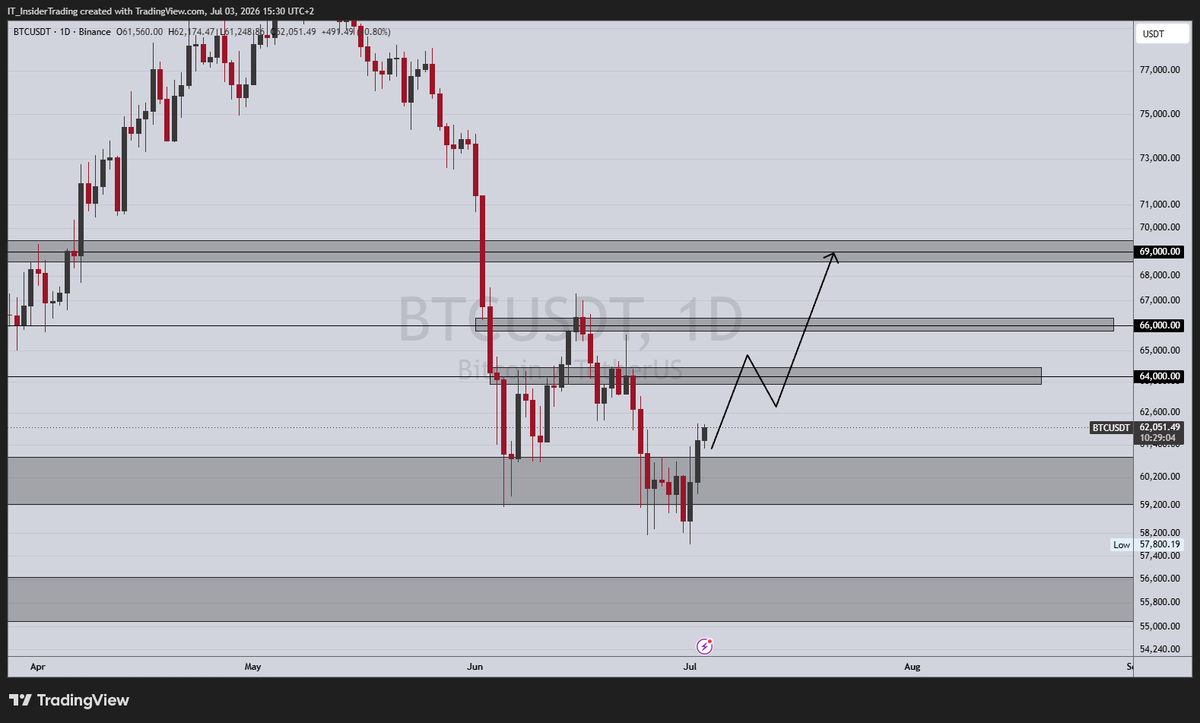 IT - InsiderTrading tweet media